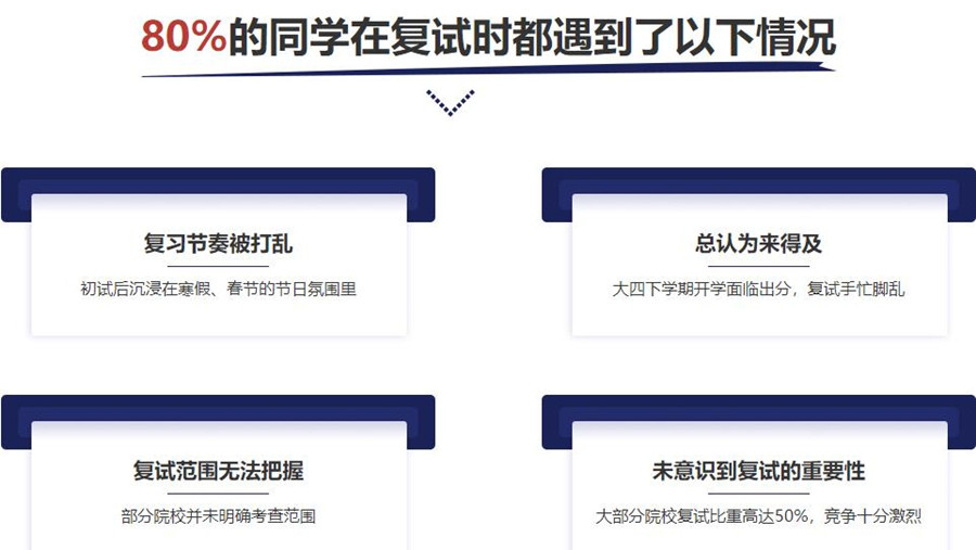 国内排名前十的考研复试调剂辅导机构榜单