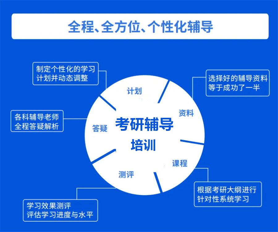 盘点河北十大考研辅导机构人气排名表-中公考研