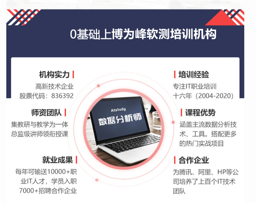 盘点上海大数据分析培训机构TOP5排名汇总-上海博为峰