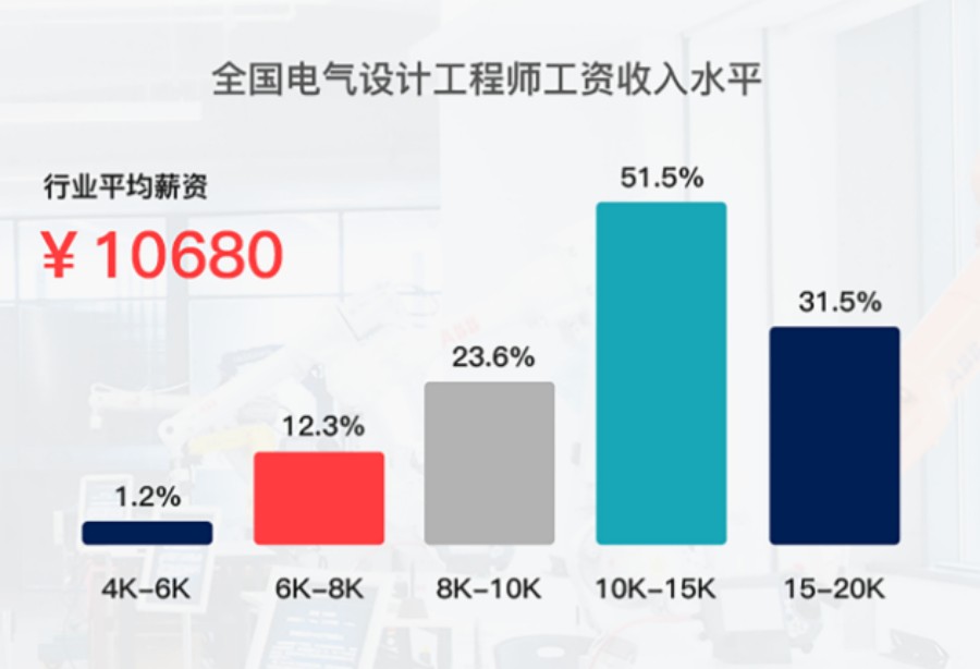 五大南京电气设计培训班名单盘点公布-指南车工业机器人.jpg
