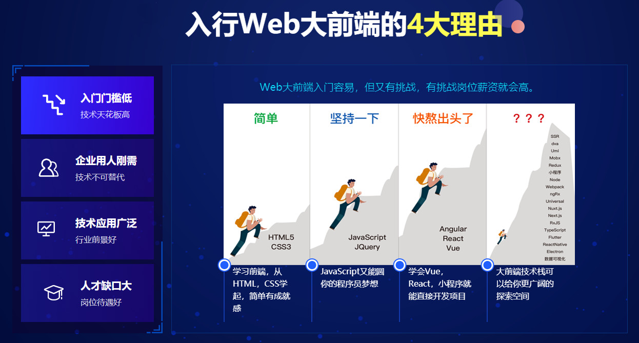 排名前十的HTML5前端开发培训班名单盘点