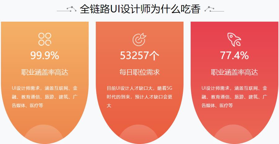 2023UI设计培训机构前十名排行榜 2023UI设计培训机构前十名排行榜