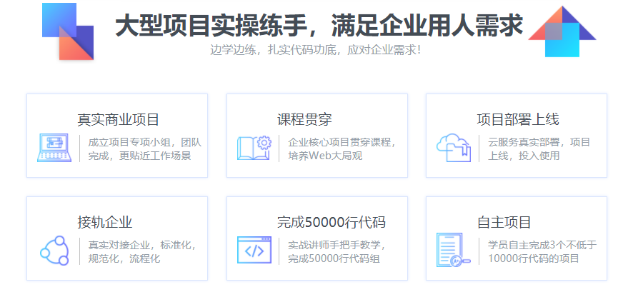 2023前端web培训机构排名前十一览名单