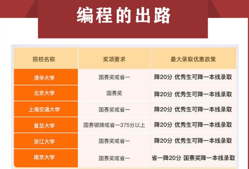 国内信息学编程培训机构排行榜一览名单