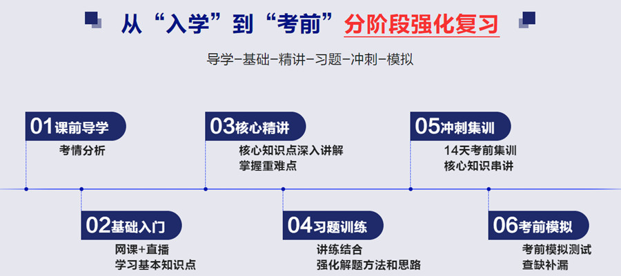 十大考研辅导机构排名榜单 十大考研辅导机构排名榜单