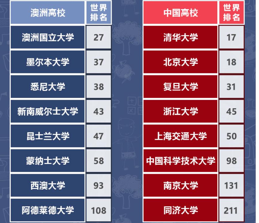 国内排名top10澳洲留学申请办理机构一览表
