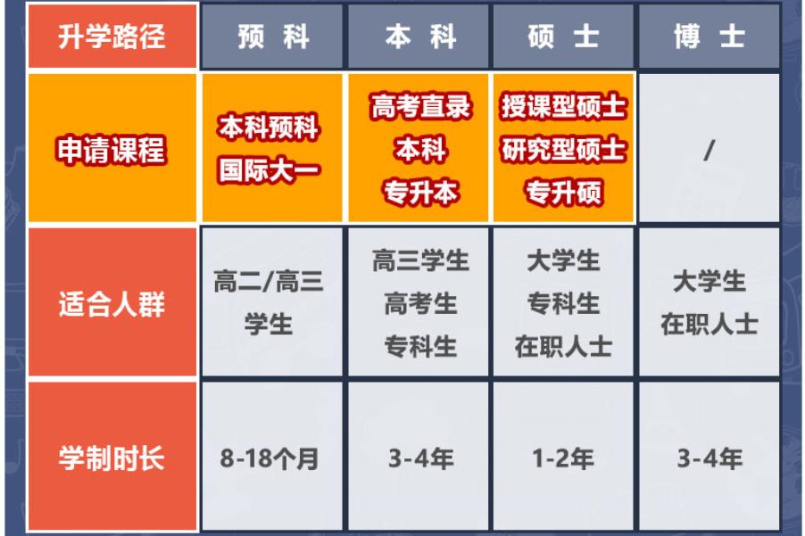 国内排名top10澳洲留学申请办理机构一览表