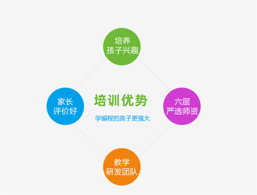 成都排名前十的儿童机器人编程培训机构名单榜