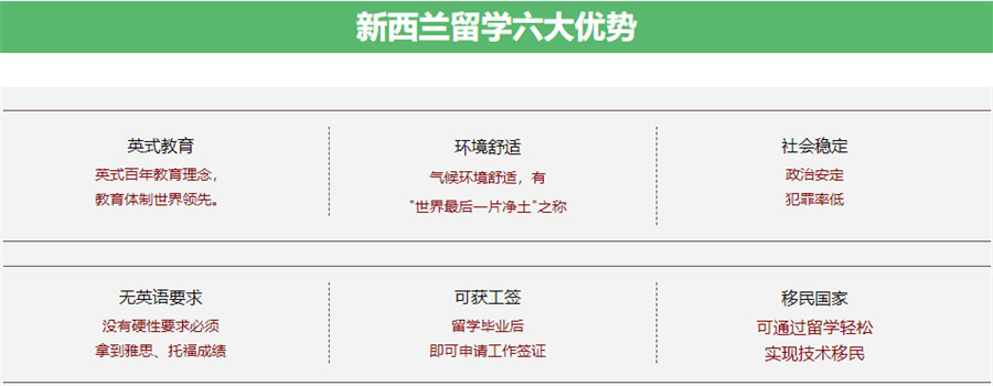 国内排名top10新西兰留学申请办理机构一览表