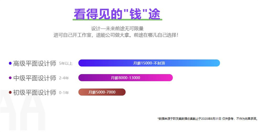 大连平面设计全程培训机构排名名单推荐