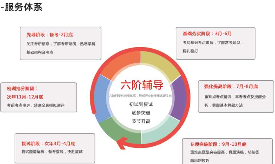 内蒙十大考研辅导机构名单推荐-中公考研