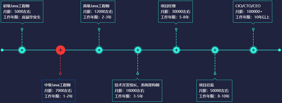 2023十大java程序员培训学校排名名单更新-零基础学IT.jpg
