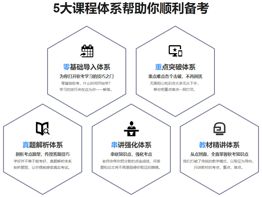 2023计算机软考培训机构top排名