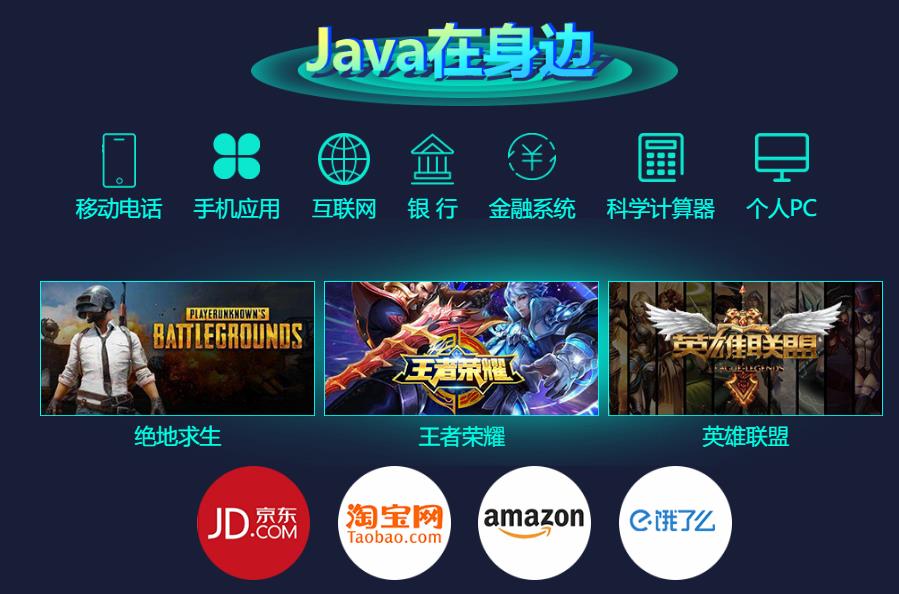 揭秘排名top5的java程序开发培训学校名单公布