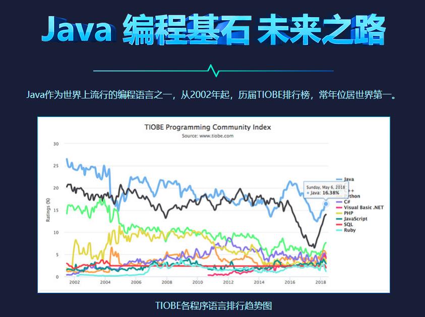 揭秘排名top5的java程序开发培训学校名单公布