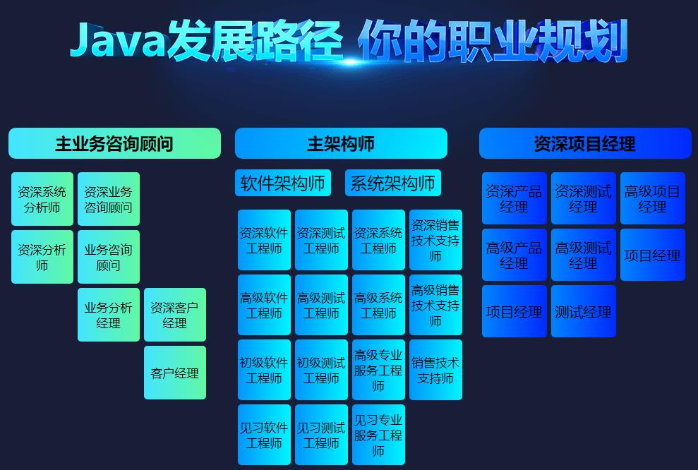 推荐java工程师培训机构前5排名榜单一览表 推荐java工程师培训机构前5排名榜单一览表