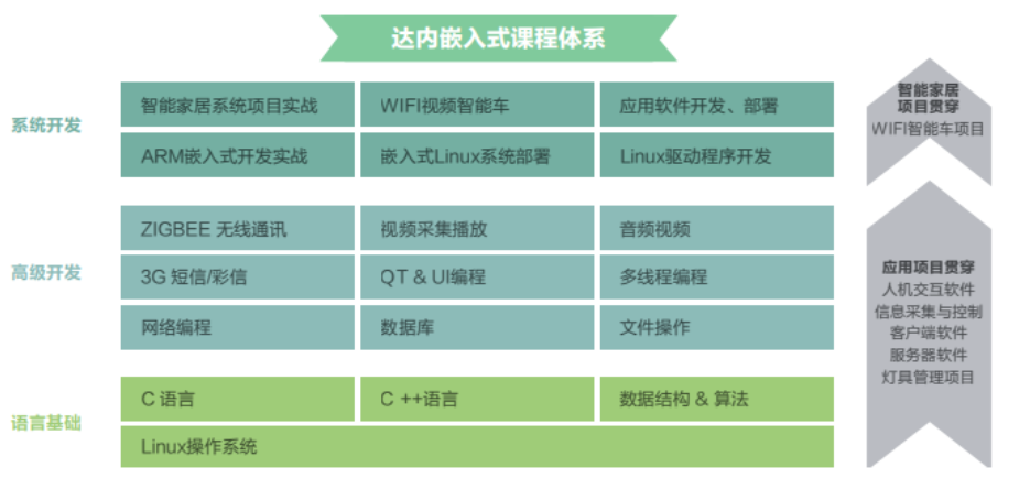 2023人气排名好的嵌入式培训机构名单出炉