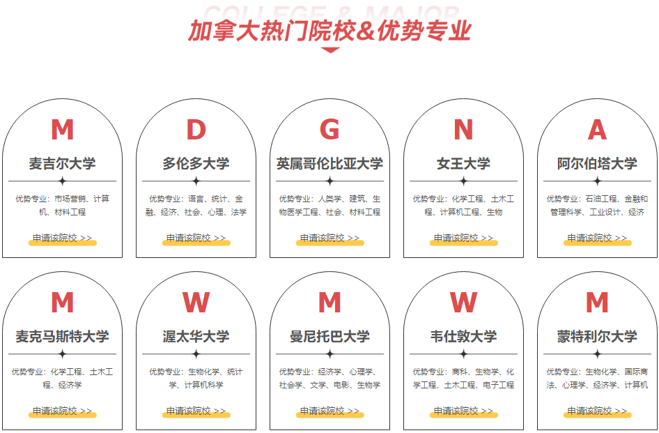 国内排名前十的加拿大留学机构名单汇总