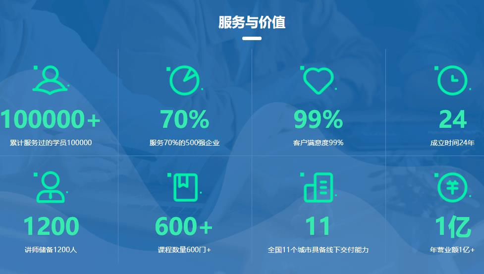 IT认证培训中心