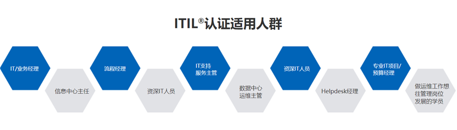ITIL原厂授权考试培训机构口碑排名 ITIL原厂授权考试培训机构口碑排名