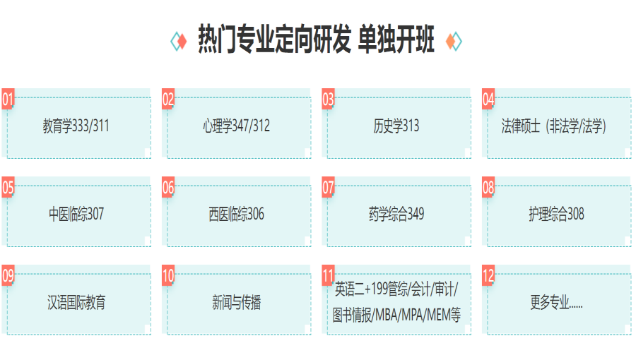 温州TOP10考研培训机构2024榜单更新.png 温州TOP10考研培训机构2024榜单更新.png