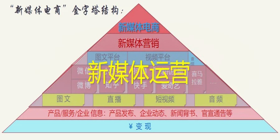 2023深圳新媒体运营师培训机构十大排名.jpg