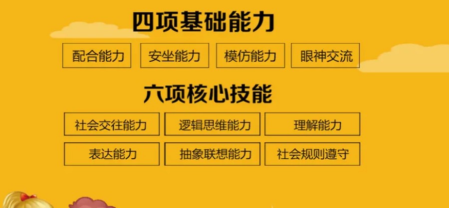 十大淮安感统统合训练班排名汇总.jpg
