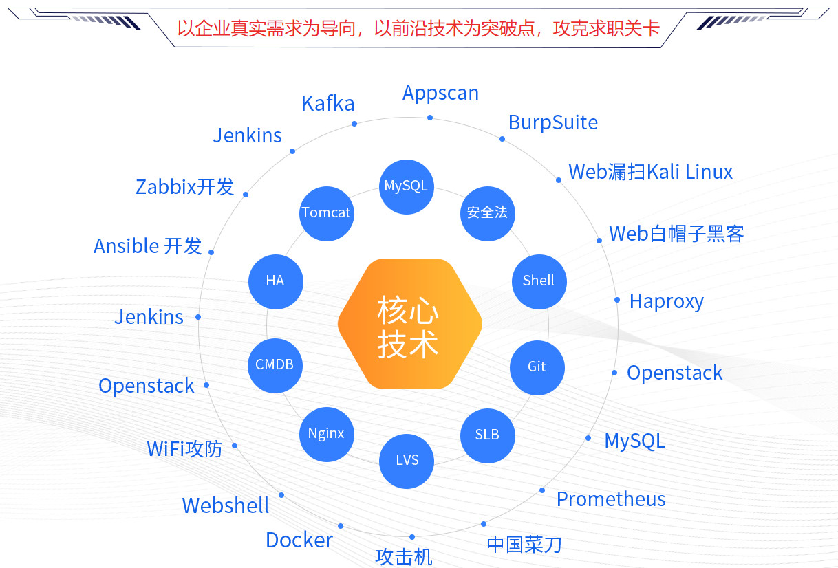 结束语 十大北京Linux云计算培训机构排名榜盘点.jpg 结束语 十大北京Linux云计算培训机构排名榜盘点.jpg