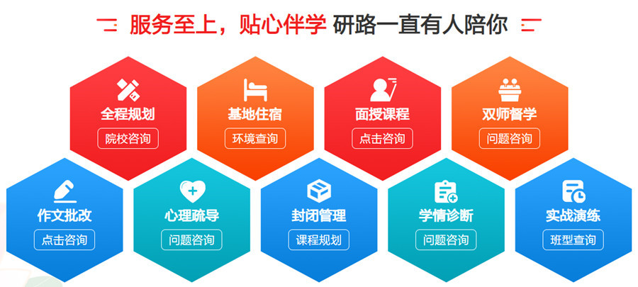 哈尔滨十大考研机构实力排名名单公布