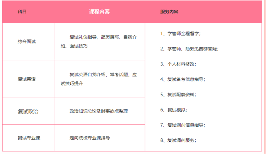 国内十大考研复试调剂培训机构口碑排名汇总