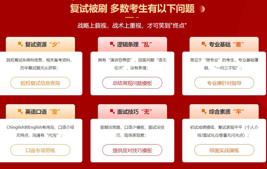 石家庄十大考研复试调剂培训中心名单-河北文都考研