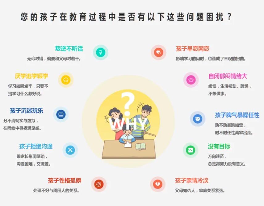江西10大正规封闭式叛逆孩子特训学校排名名单出炉 江西10大正规封闭式叛逆孩子特训学校排名名单出炉