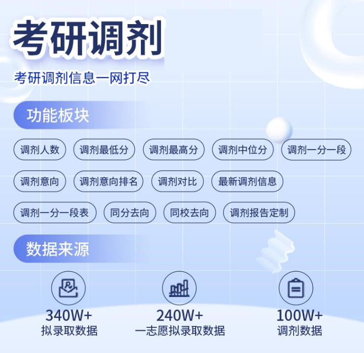 福建十大考研复试调剂培训机构实力排名出炉