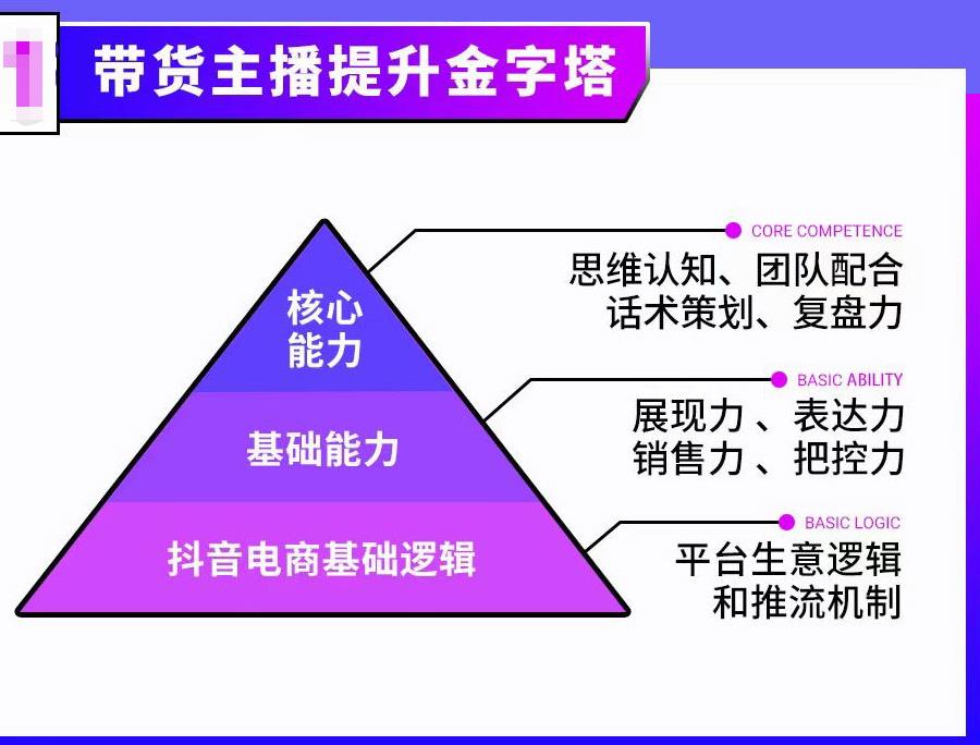 排名前十名的网络直播带货培训机构名单