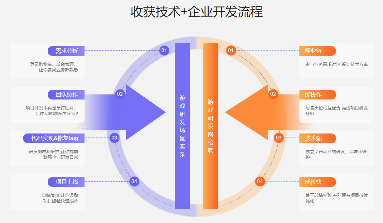 十大Unity游戏开发培训机构排名参考
