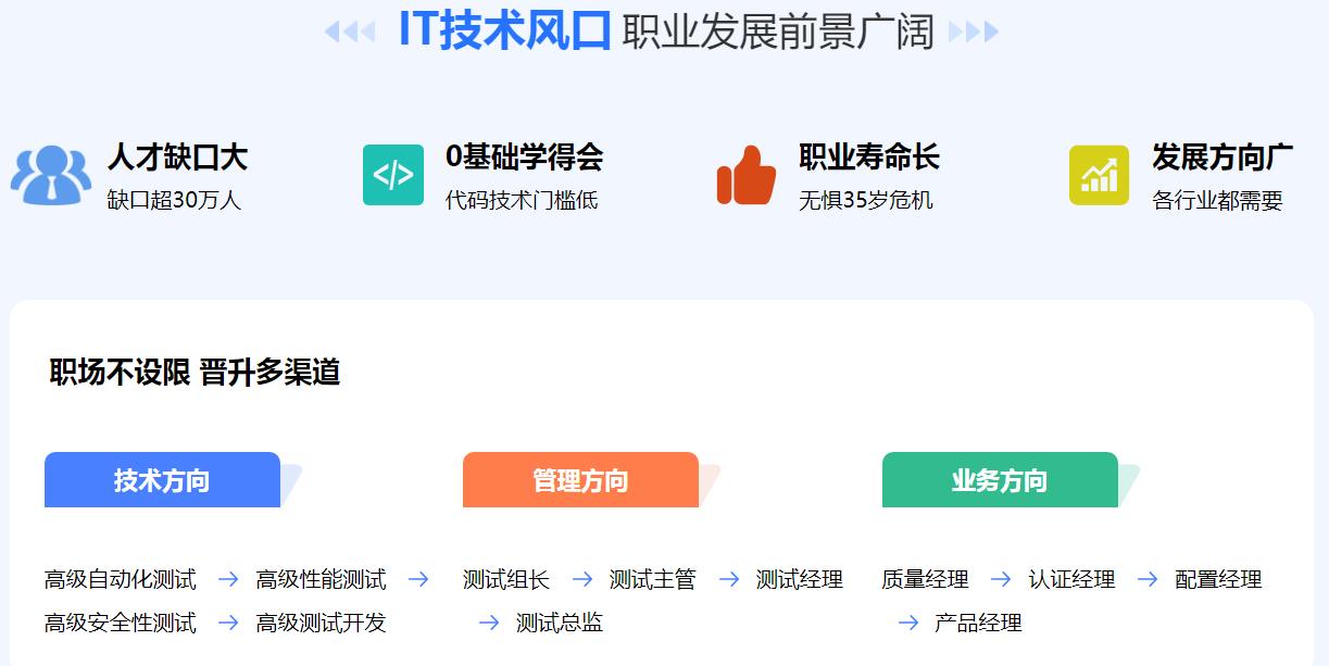 五大国内正规软件测试培训机构实力排名榜