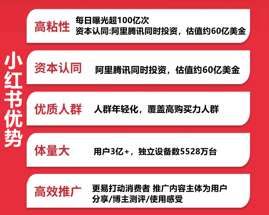 小红书运营培训机构排名TOP5整理
