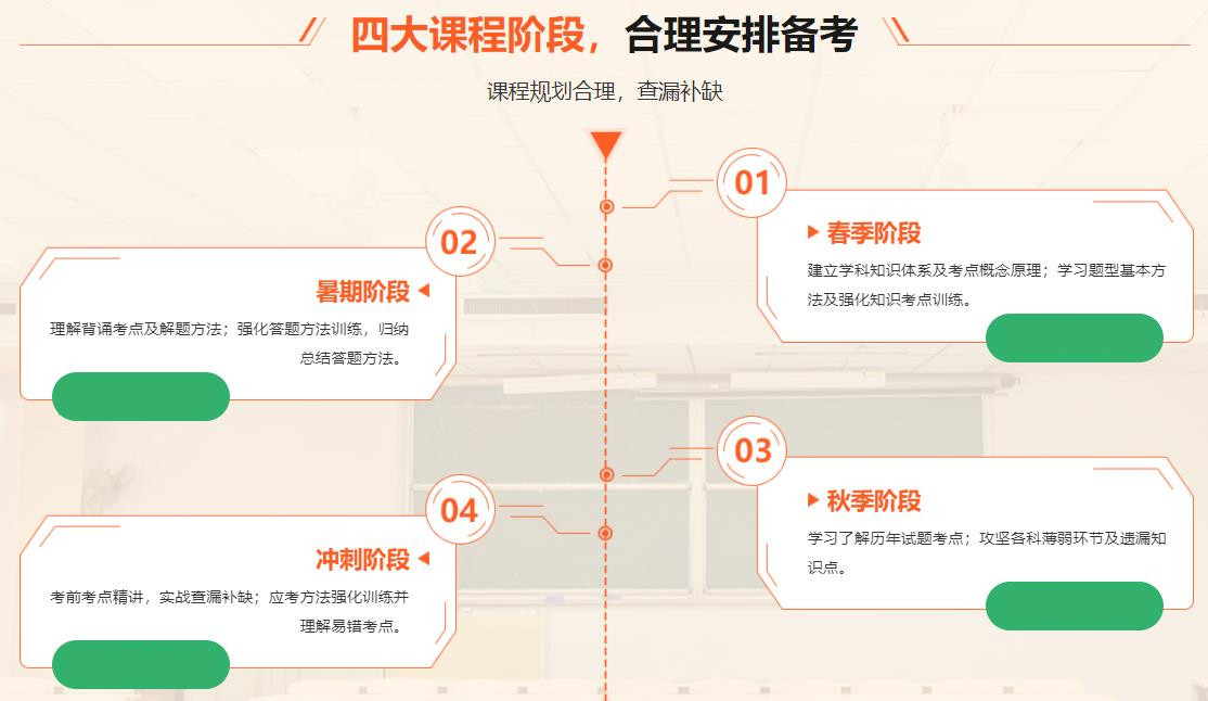 国内考研机构十大排名榜-文都考研辅导机构