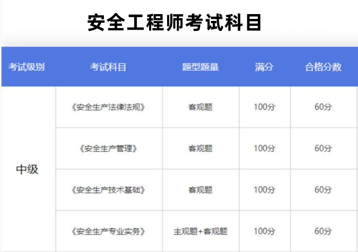 正规注册安全工程师培训机构排名前十揭晓 正规注册安全工程师培训机构排名前十揭晓