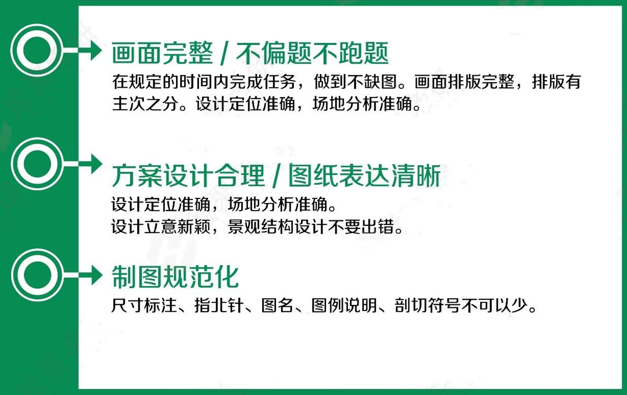 国内十大考研复试手绘培训班排名汇总