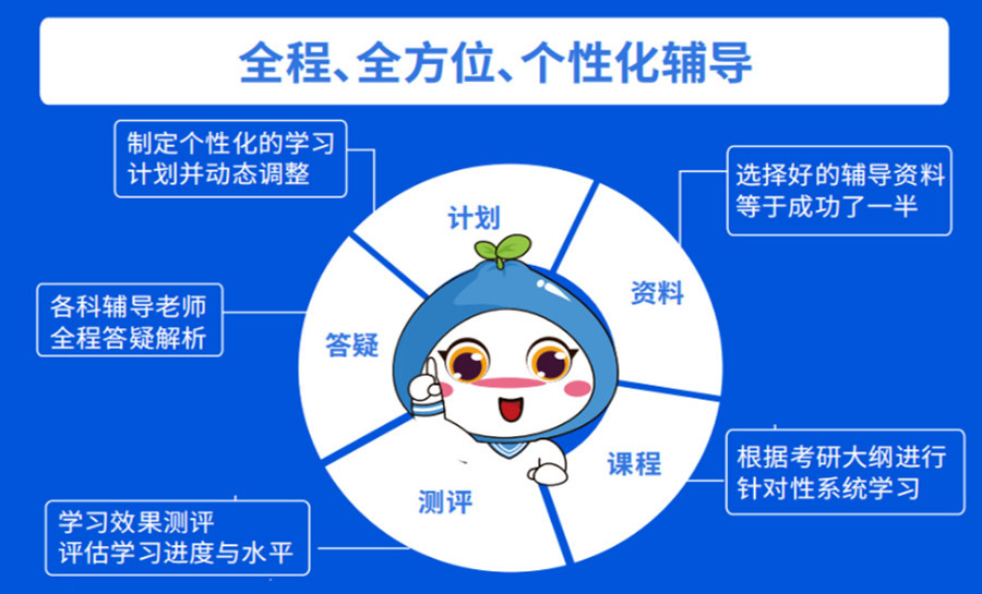 滁州考研辅导机构排名前十公布