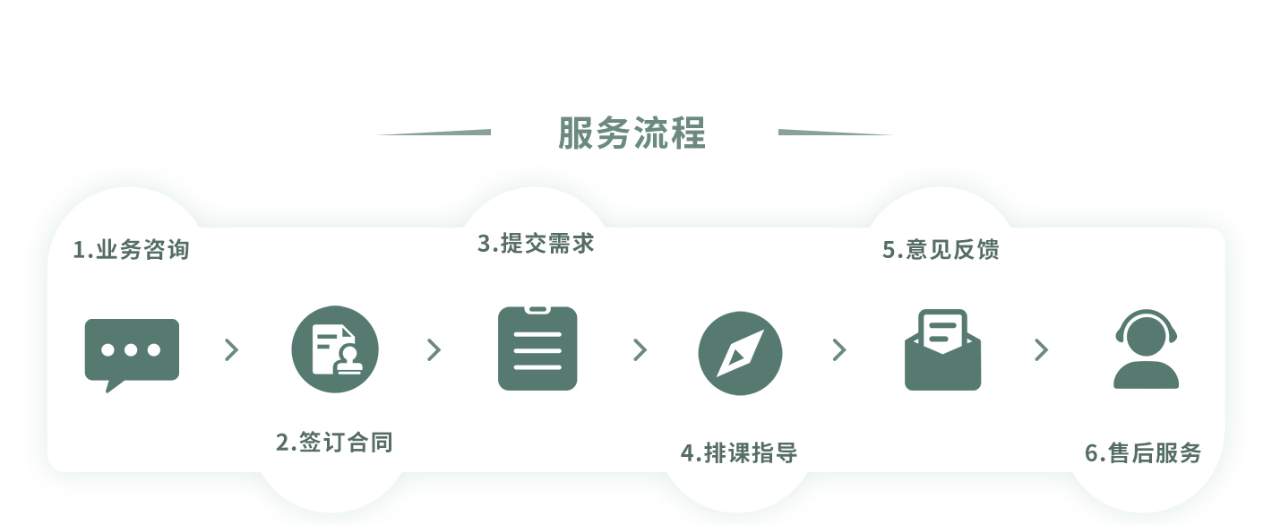 盘点五大研究生论文辅导机构实力排名-思客论文指导中心