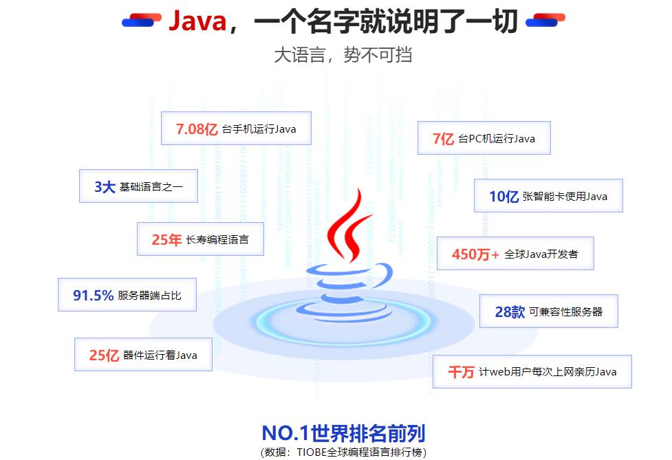 国内十大靠谱java培训机构排名榜出炉 国内十大靠谱java培训机构排名榜出炉