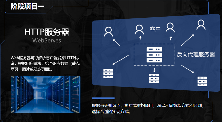 计算机C/C++编程比较强的培训机构十大排名top10