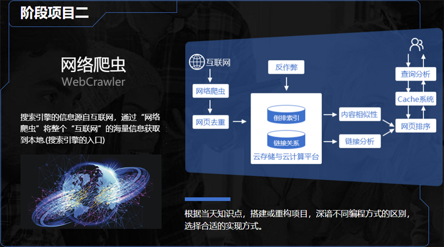 计算机C/C++编程比较强的培训机构十大排名top10