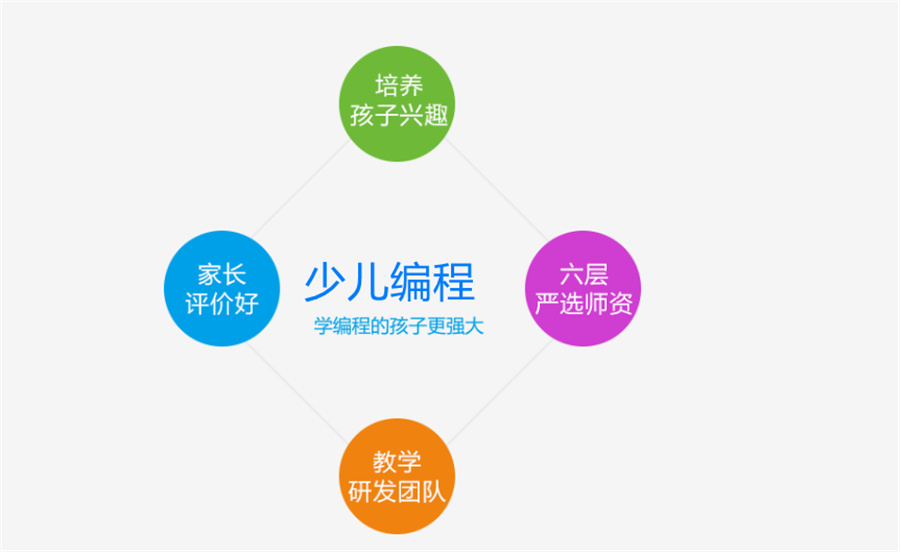 1重庆信息学奥赛(NOIP)编程辅导机构排名推荐-小码王c++编程培训