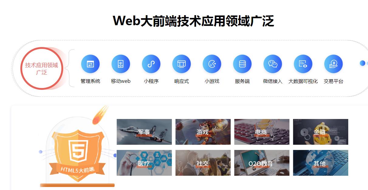 国内排名top5的web前端开发培训机构名单汇总