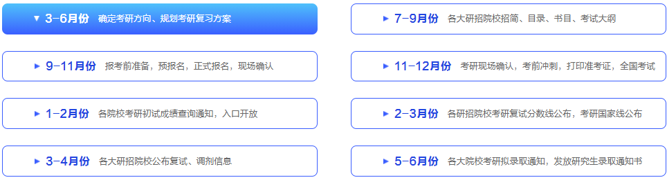 国内研究生考试培训机构排名前十