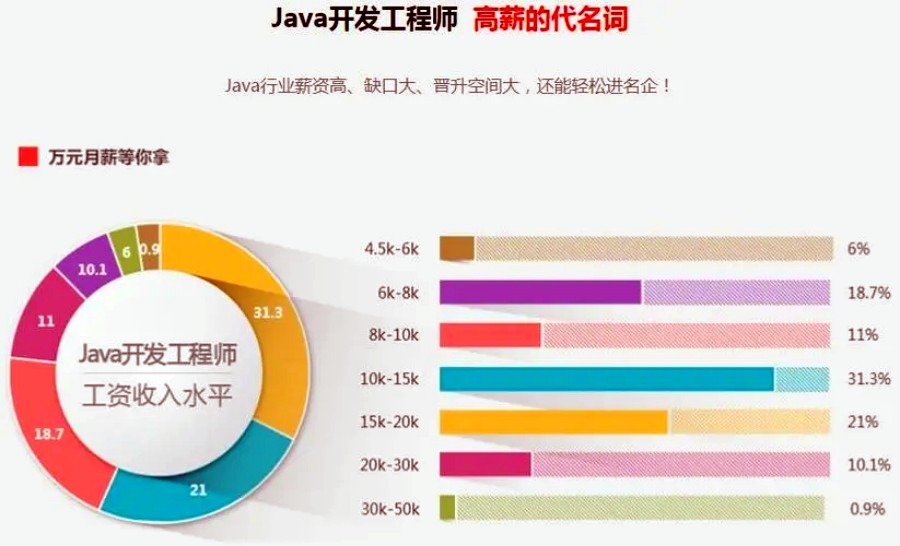 十大口碑好的Java程序员入门学习中心排名推荐