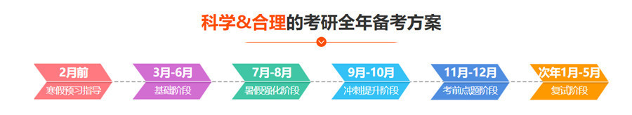 西安正规寄宿式考研辅导班排名top5 西安正规寄宿式考研辅导班排名top5